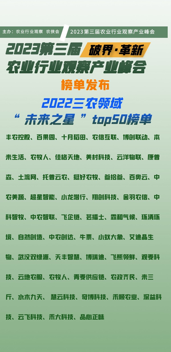 《2022三農(nóng)領(lǐng)域未來之星top50》