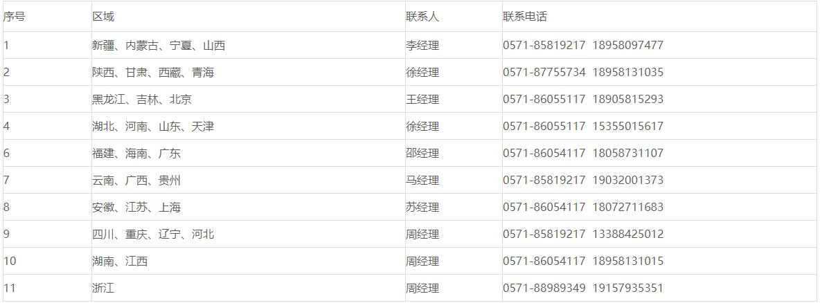 大區(qū)經(jīng)理聯(lián)系電話